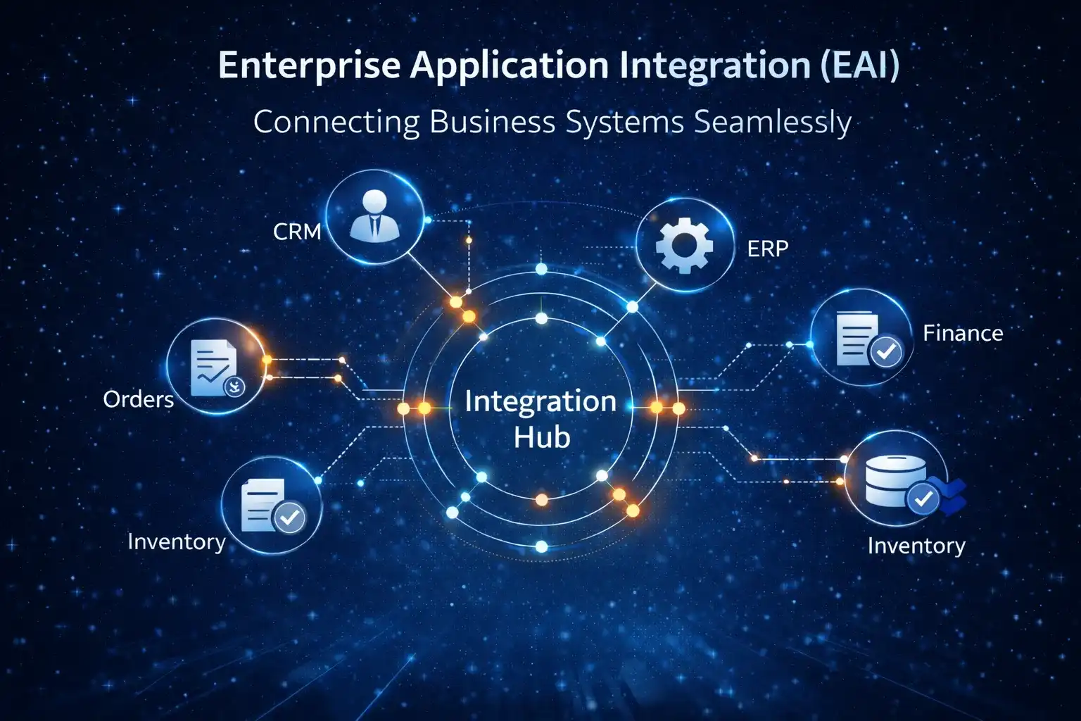 Enterprise application integration using Dell Boomi for seamless data connectivity and system automation