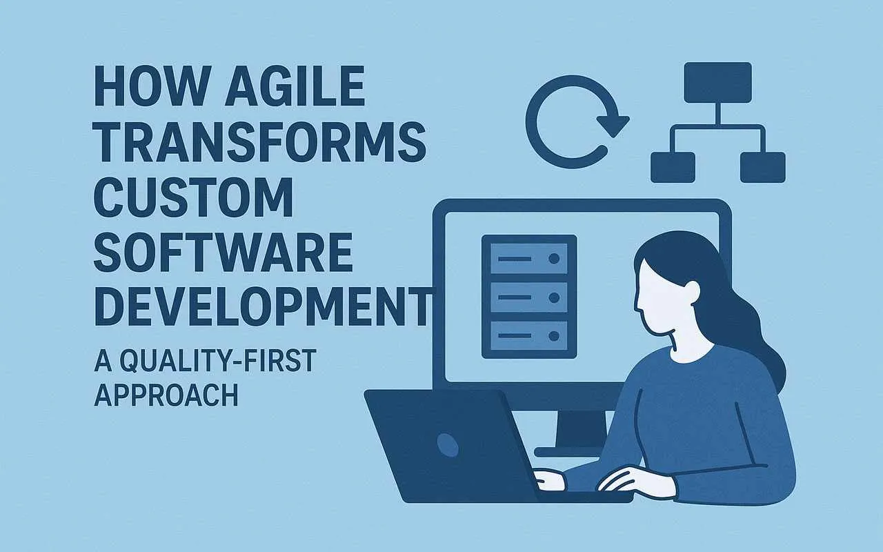 Graphic showing Agile transforming custom software development with iterative processes.