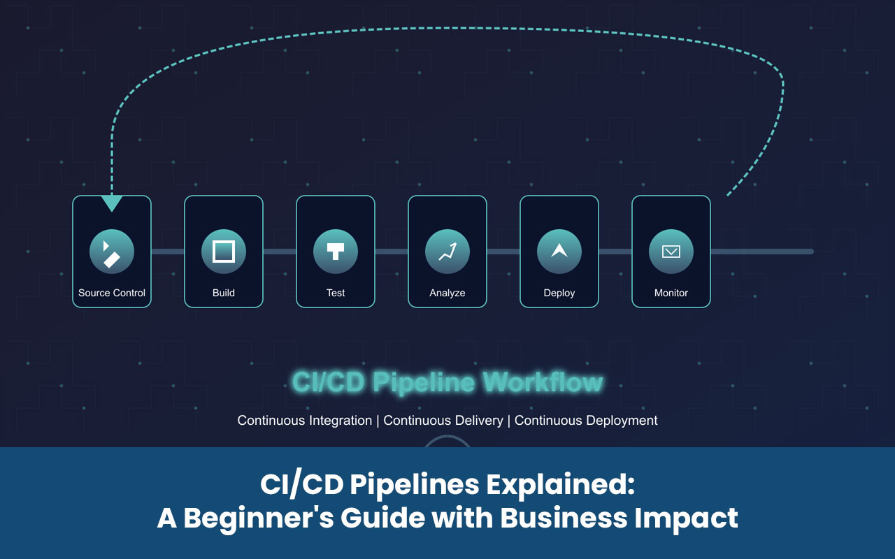 CI/CD Pipelines